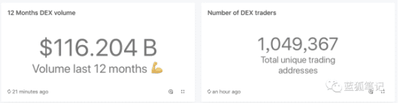 2021的加密爆发力:DEX、比特币、以太坊、算法稳定币