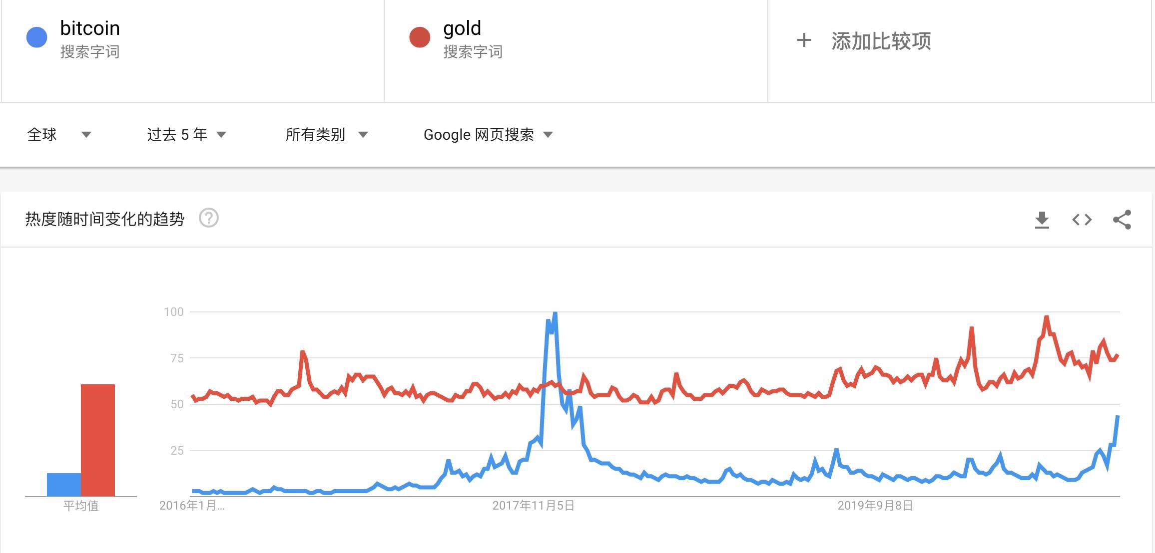 2020年,我只服比特币、以太坊和DeFi