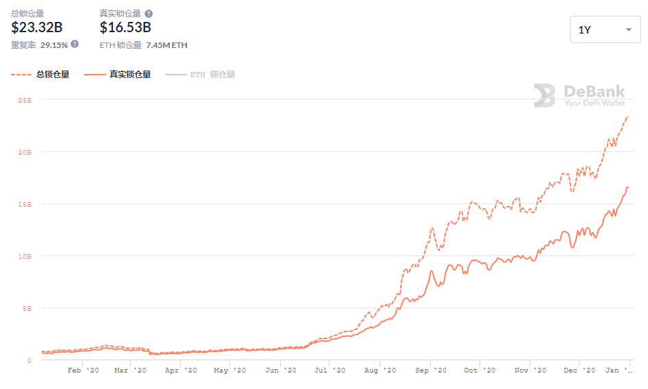 2021,牛市,以太坊、DeFi、算法稳定币