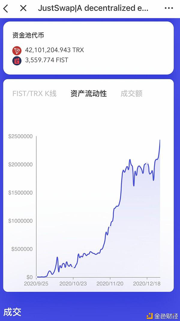 全网首个主动分布式流动池DeFi项目—FIST,迎来万倍生态大爆发