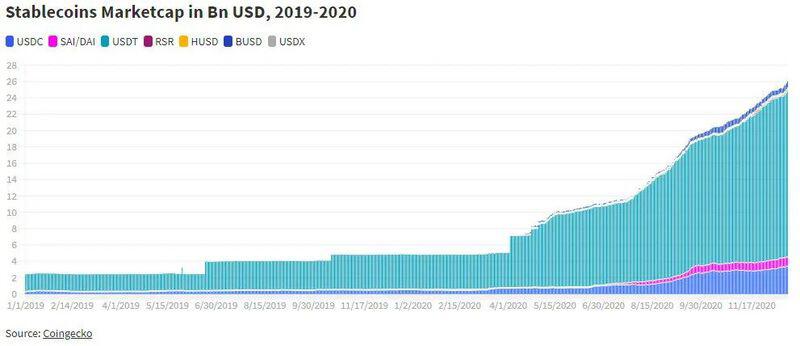 DappRadar:DeFi年度回顾