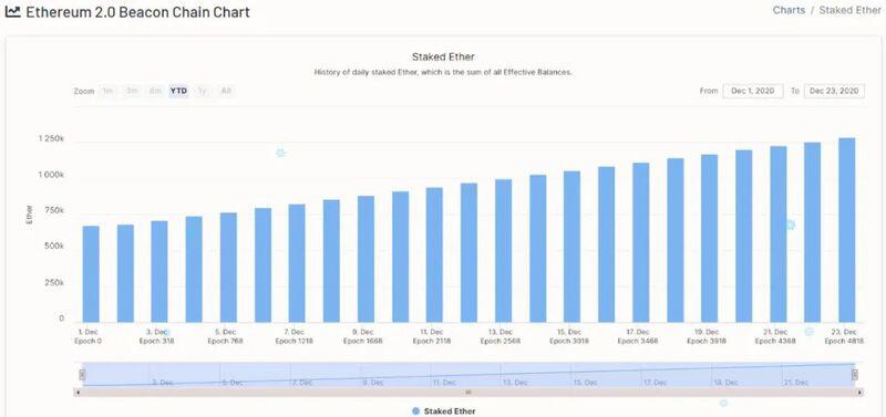 DappRadar:DeFi年度回顾