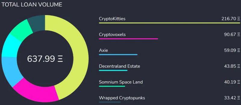 DappRadar:DeFi年度回顾
