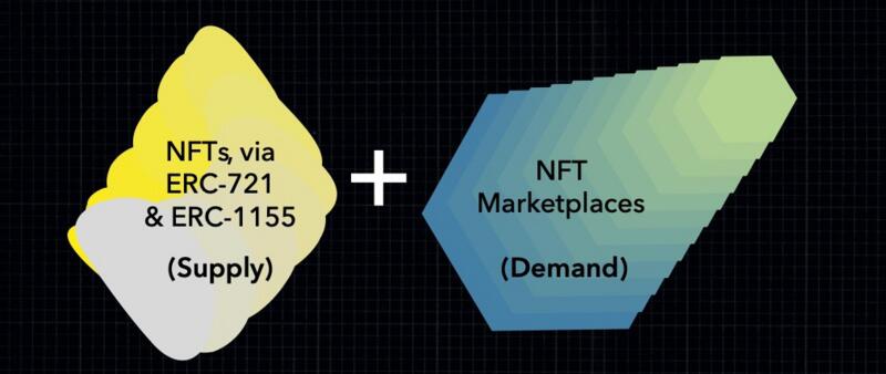 DeFi 2.0:下一个牛市大潮