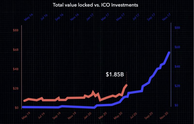 DeFi 2.0:下一个牛市大潮
