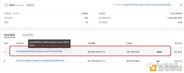 又一算法稳定币炸裂一周翻倍:Reserve(RSR)