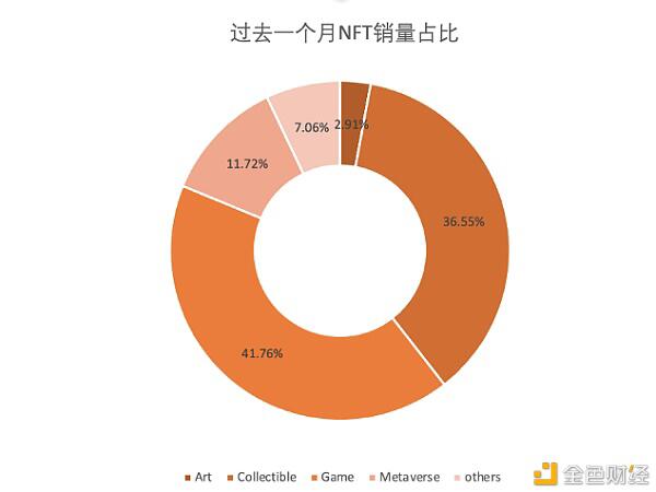 太和观察:当NFT遇上DeFi