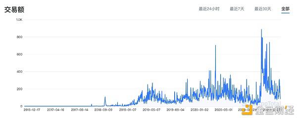太和观察:当NFT遇上DeFi