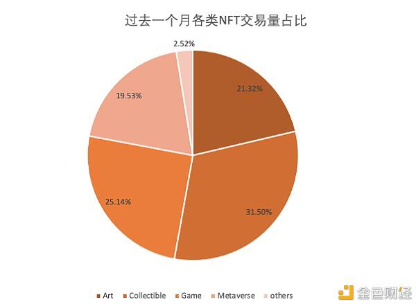 太和观察:当NFT遇上DeFi
