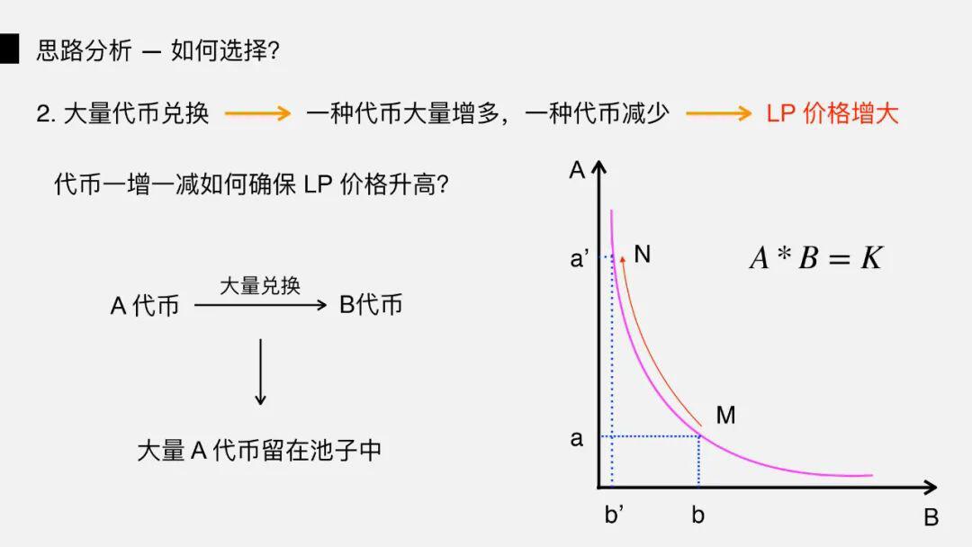 DeFi 闪电贷攻防之战