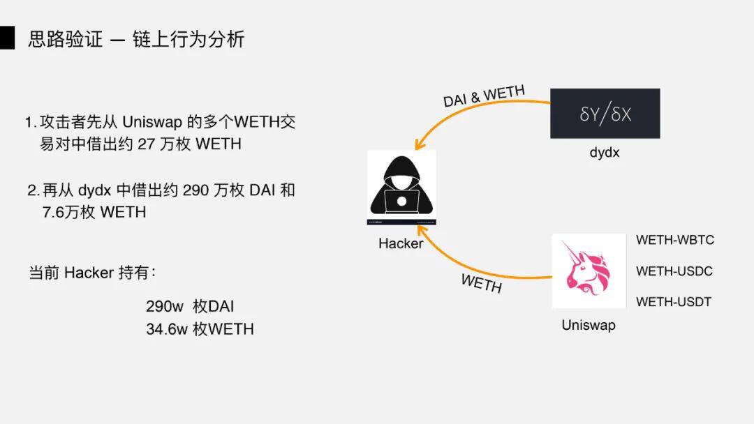DeFi 闪电贷攻防之战