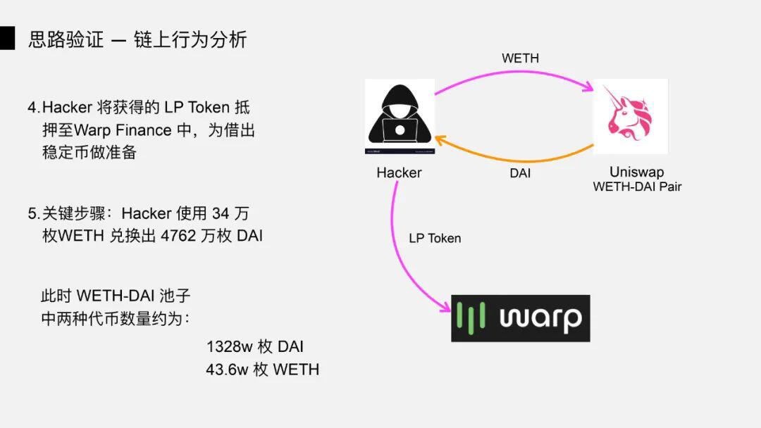 DeFi 闪电贷攻防之战
