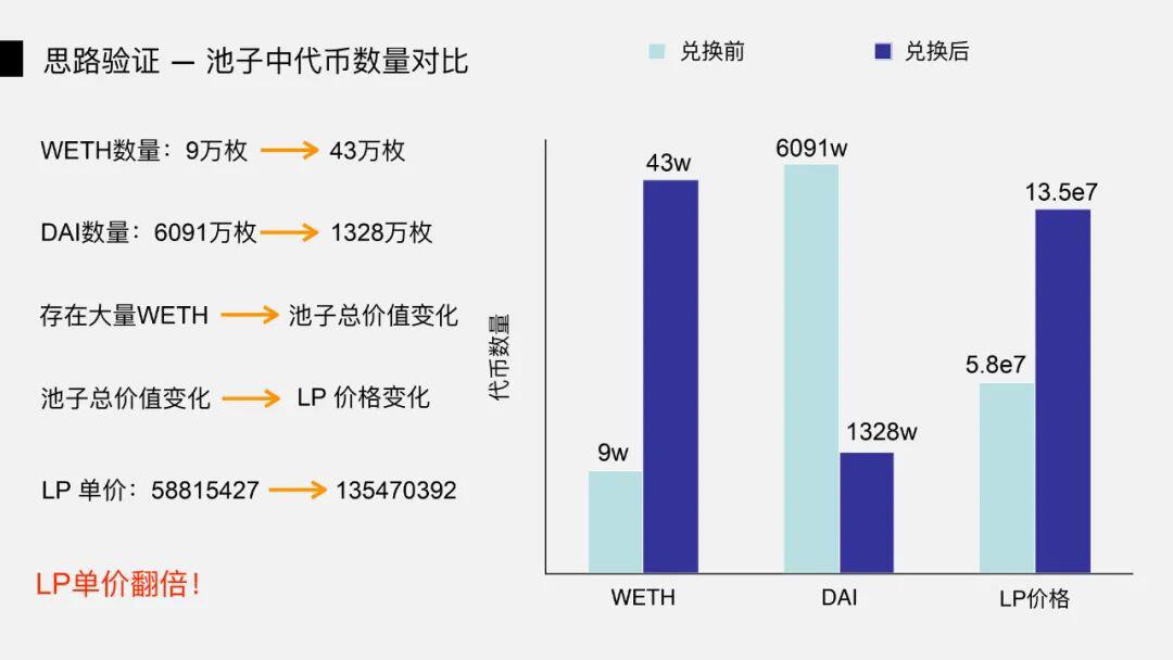 DeFi 闪电贷攻防之战