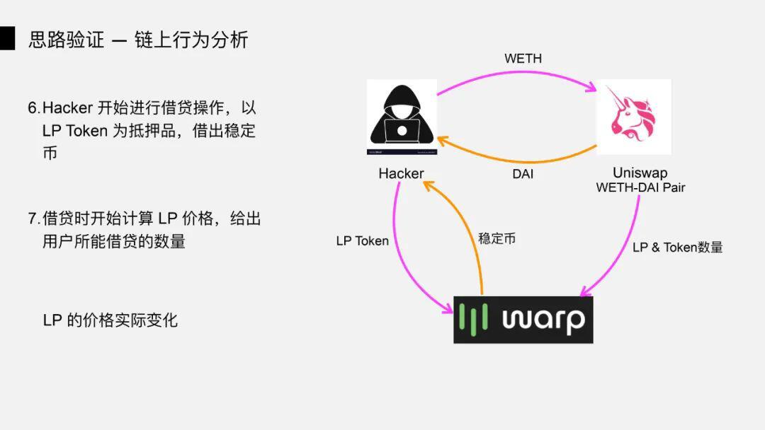 DeFi 闪电贷攻防之战