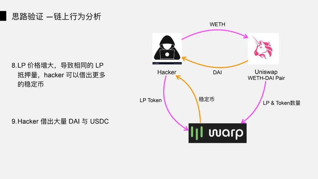 DeFi 闪电贷攻防之战