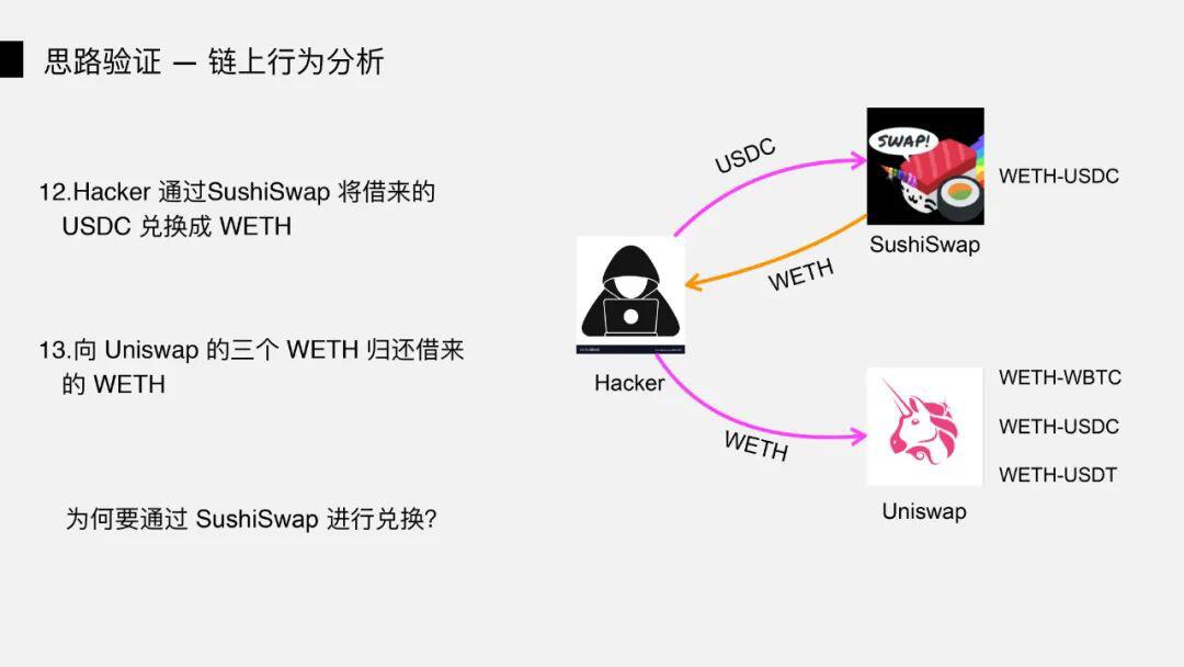 DeFi 闪电贷攻防之战