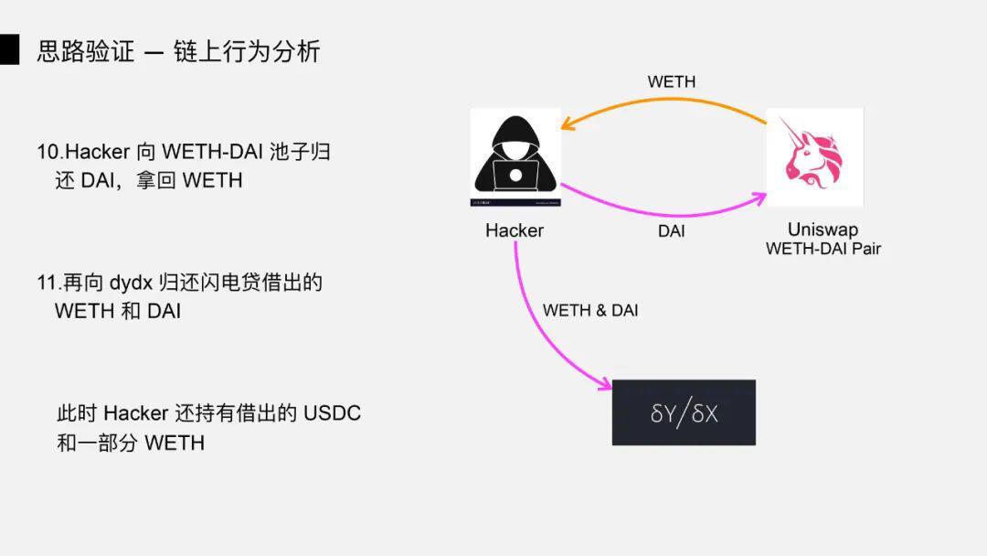 DeFi 闪电贷攻防之战