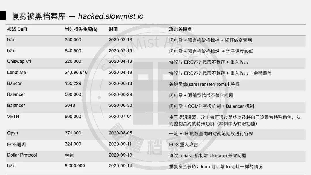 DeFi 闪电贷攻防之战