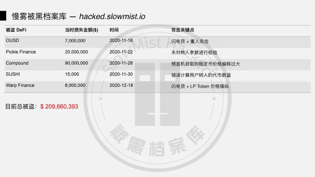 DeFi 闪电贷攻防之战