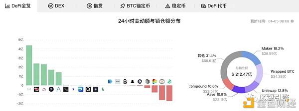 DeFi:建立金融服务的权力转移