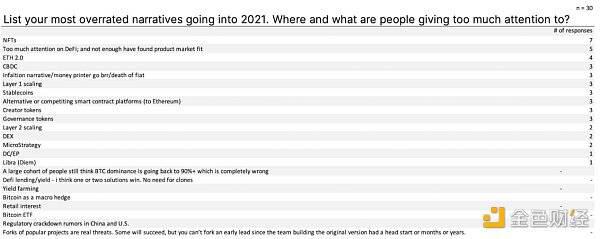 一览2020年加密货币风险投资情况和投资趋势:31亿美元入场,DeFi与托管最热