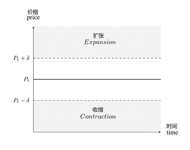 详解四类算法稳定币,为何成不稳定的“弹弹币”