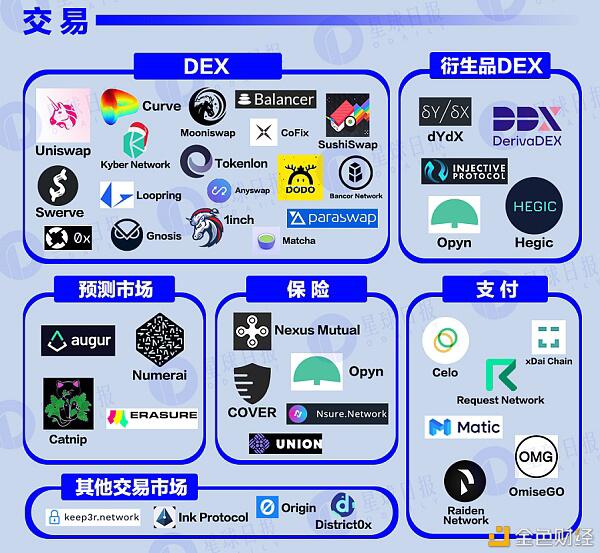 三万字「2021」DeFi行业全景扫描(上、下)