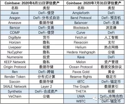 DeFi狂热下中国为何“万马齐喑”,本土DeFi项目盘点