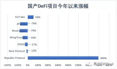DeFi狂热下中国为何“万马齐喑”,本土DeFi项目盘点
