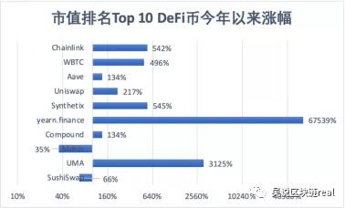 DeFi狂热下中国为何“万马齐喑”,本土DeFi项目盘点