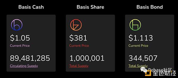 Code Review 回顾:算法稳定币 Basis