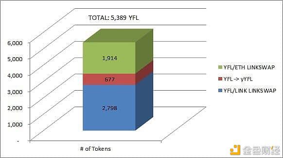 有人捕到一条DeFi巨鲸 该巨鲸五个月积聚净资产2.8亿美元