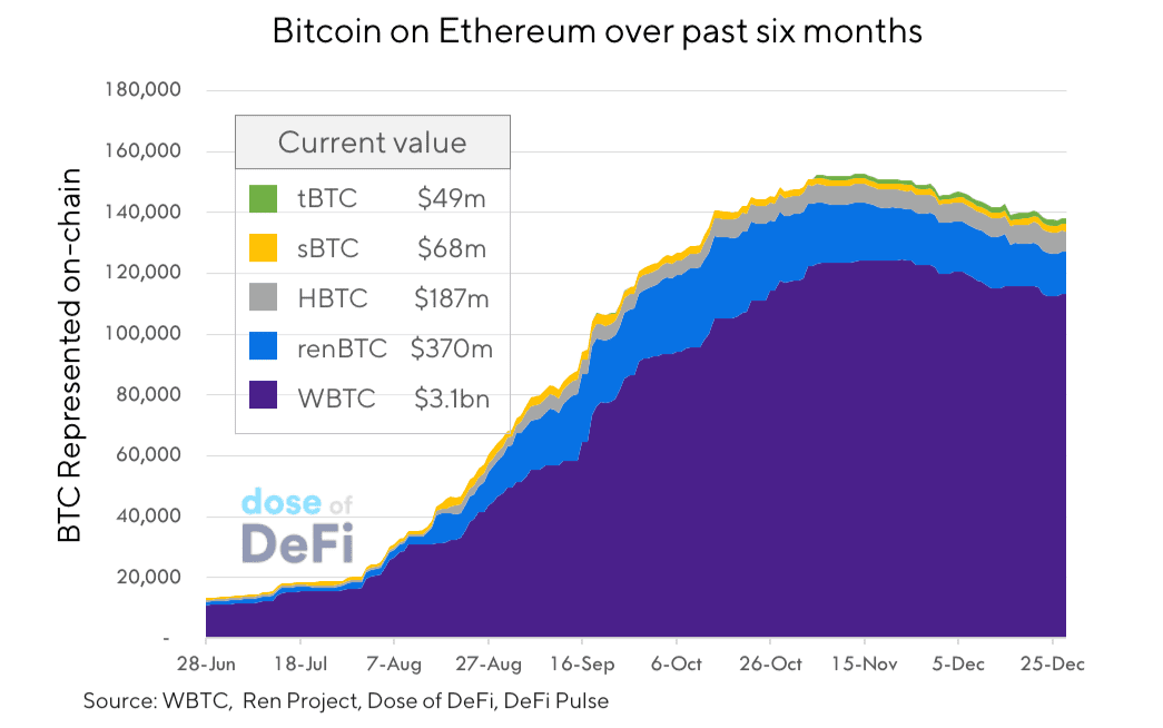 2020 年 DeFi 八大关键趋势,哪些会延续?