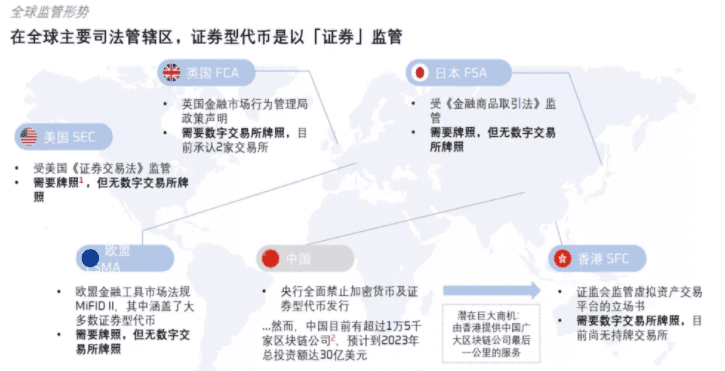 孟岩对话曲明:DPO、STO和DeFi将发生叠加效应,DeFi会成为未来ST关键基础设施