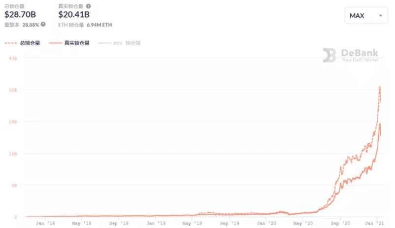 复盘DeFi的2020年:潜力币们是如何跑出来的