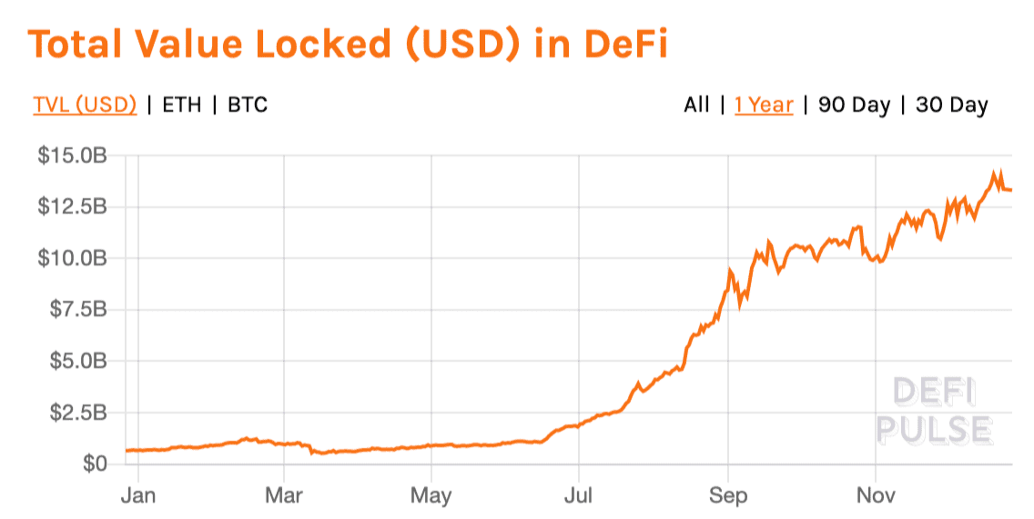 Decrypt 2020年度人物：DeFi Degens