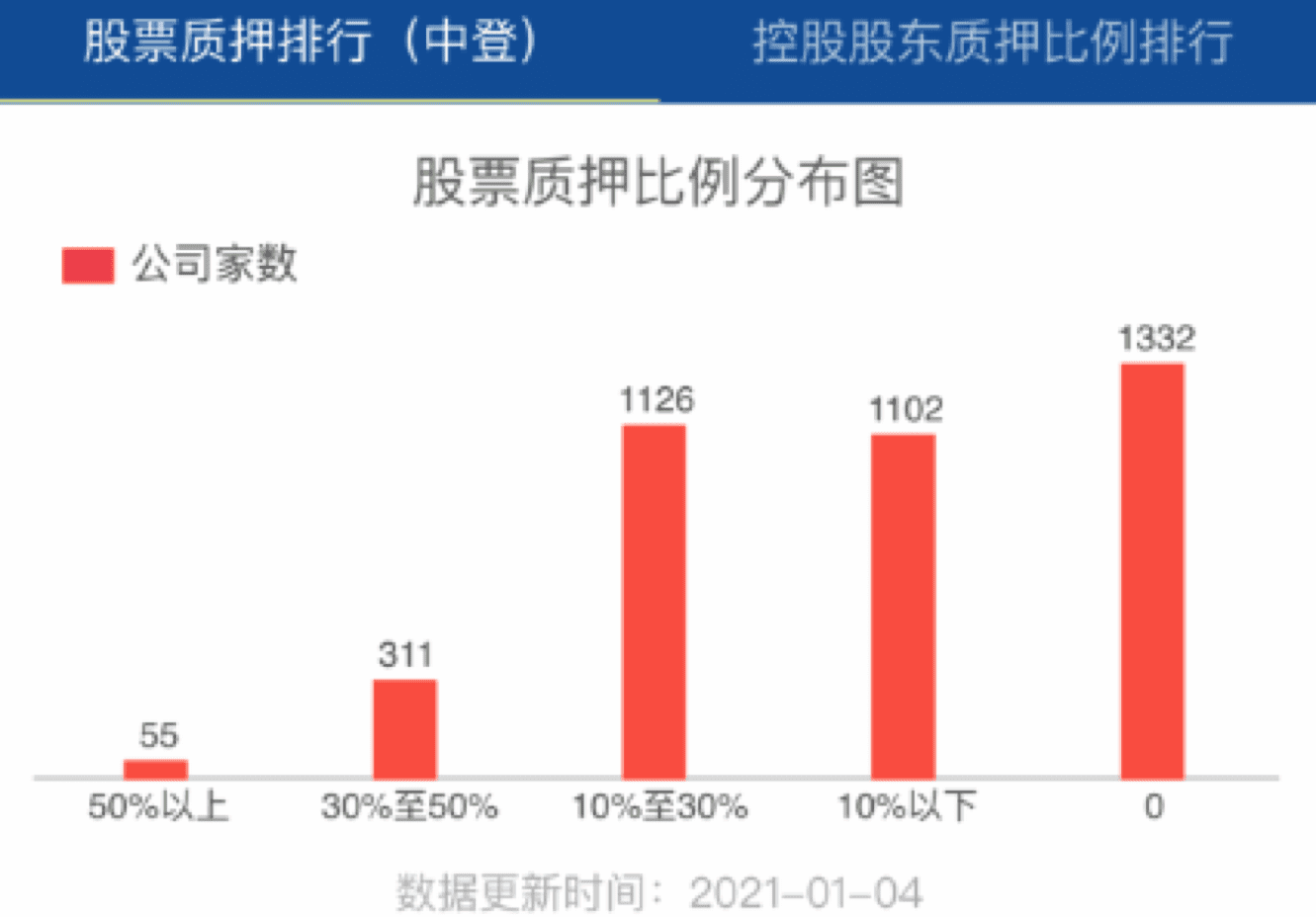 为DeFi注入新鲜血液 看Stacks 2.0解锁原生比特币的巨大价值