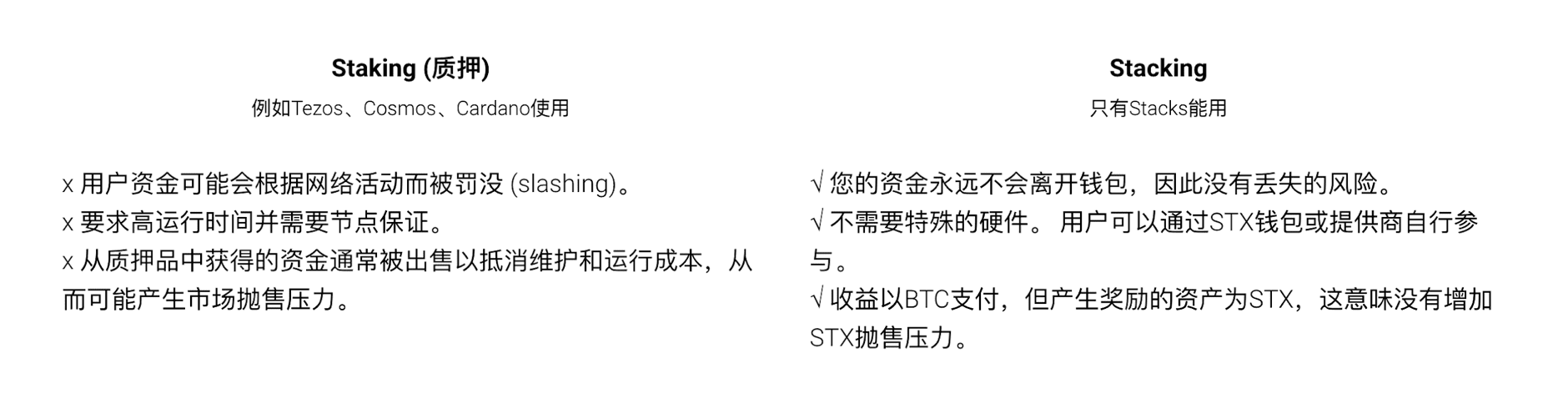 为DeFi注入新鲜血液 看Stacks 2.0解锁原生比特币的巨大价值