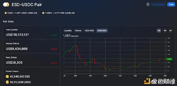 新的DeFi浪潮正在以Rebase开启