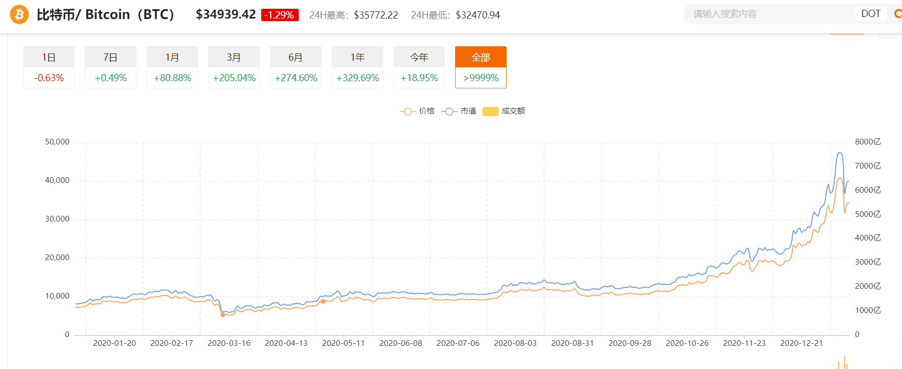DeFi龙头率先打响反弹第一枪,AAVE、SNX价格双双创新高,两年涨幅上百倍!