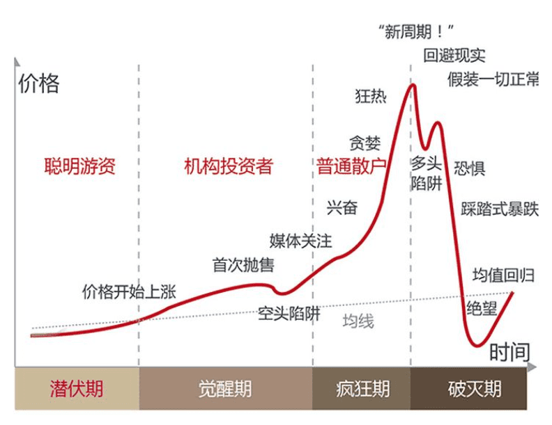 DeFi龙头率先打响反弹第一枪,AAVE、SNX价格双双创新高,两年涨幅上百倍!