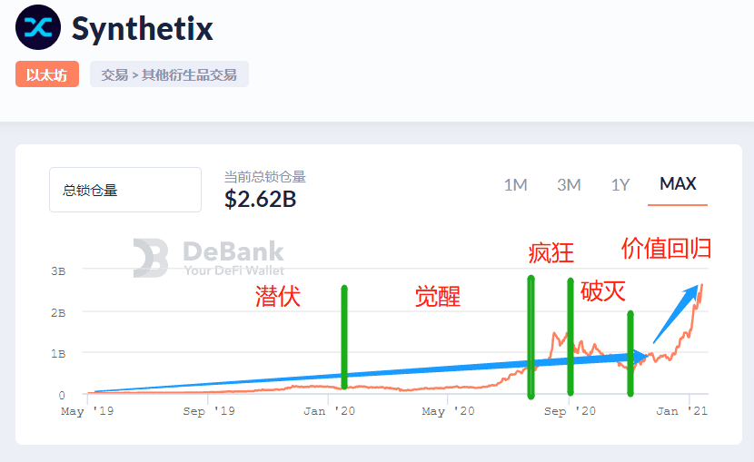 DeFi龙头率先打响反弹第一枪,AAVE、SNX价格双双创新高,两年涨幅上百倍!