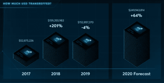 NFT:接棒DeFi,可能是2021年加密市场的最大风口