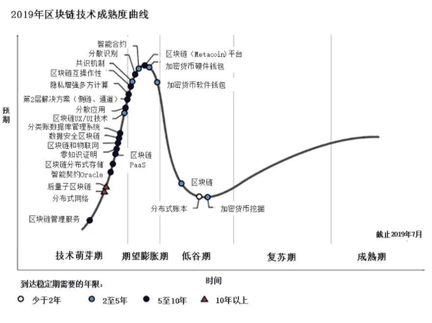 2021年,币圈财富密码,他们说DeFi和NFT