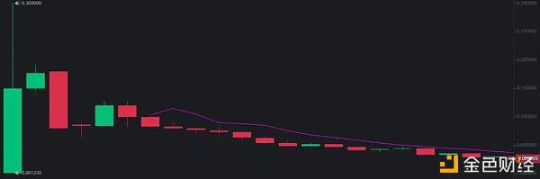 波卡已是第二大DeFi生态系统 进展如火如荼 2021年值得期待?