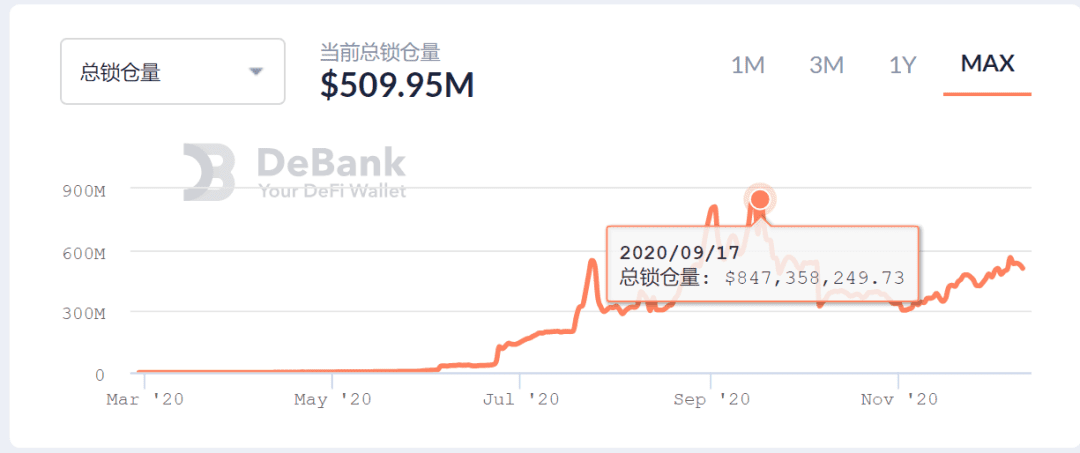 【DeFi封神榜】潜力交易所Balancer:拒绝同质、AMM的潜力不止于交易