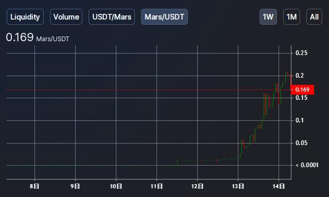 暴涨的算力币了解一下,证券+DeFi玩法上演新财富故事?