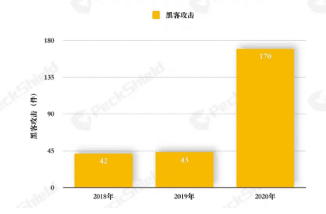 2020年数字货币反洗钱报告:DeFi成黑客“蜜罐”,全年损失达超2.5亿美元