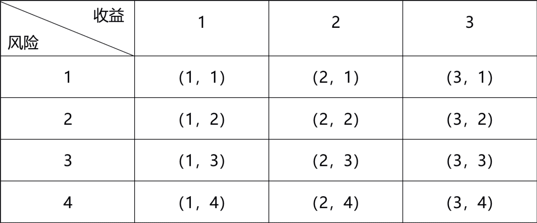DeFi 经济学的数学原理