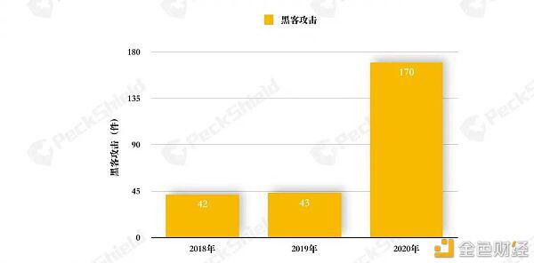 2020年数字货币反洗钱报告:金融革新玩出花式 DeFi 攻击篇
